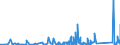 KN 84813091 /Exporte /Einheit = Preise (Euro/Tonne) /Partnerland: Ghana /Meldeland: Eur27_2020 /84813091:Rückschlagklappen und Rückschlagventile, für Rohr- Oder Schlauchleitungen, Dampfkessel, Sammelbehälter, Wannen Oder ähnl. Behälter, aus Gusseisen Oder Stahl