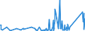 KN 84813091 /Exporte /Einheit = Preise (Euro/Tonne) /Partnerland: Benin /Meldeland: Eur27_2020 /84813091:Rückschlagklappen und Rückschlagventile, für Rohr- Oder Schlauchleitungen, Dampfkessel, Sammelbehälter, Wannen Oder ähnl. Behälter, aus Gusseisen Oder Stahl