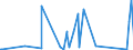 KN 84813091 /Exporte /Einheit = Preise (Euro/Tonne) /Partnerland: S.tome /Meldeland: Eur27_2020 /84813091:Rückschlagklappen und Rückschlagventile, für Rohr- Oder Schlauchleitungen, Dampfkessel, Sammelbehälter, Wannen Oder ähnl. Behälter, aus Gusseisen Oder Stahl