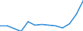 KN 84813099 /Exporte /Einheit = Preise (Euro/Tonne) /Partnerland: Ver.koenigreich(Ohne Nordirland) /Meldeland: Eur27_2020 /84813099:Rückschlagklappen und Rückschlagventile, für Rohr- Oder Schlauchleitungen, Dampfkessel, Sammelbehälter, Wannen Oder ähnl. Behälter (Ausg. aus Gusseisen Oder Stahl)