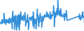 KN 84813099 /Exporte /Einheit = Preise (Euro/Tonne) /Partnerland: Belgien /Meldeland: Eur27_2020 /84813099:Rückschlagklappen und Rückschlagventile, für Rohr- Oder Schlauchleitungen, Dampfkessel, Sammelbehälter, Wannen Oder ähnl. Behälter (Ausg. aus Gusseisen Oder Stahl)