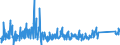 KN 84813099 /Exporte /Einheit = Preise (Euro/Tonne) /Partnerland: Lettland /Meldeland: Eur27_2020 /84813099:Rückschlagklappen und Rückschlagventile, für Rohr- Oder Schlauchleitungen, Dampfkessel, Sammelbehälter, Wannen Oder ähnl. Behälter (Ausg. aus Gusseisen Oder Stahl)