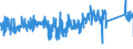 KN 84813099 /Exporte /Einheit = Preise (Euro/Tonne) /Partnerland: Polen /Meldeland: Eur27_2020 /84813099:Rückschlagklappen und Rückschlagventile, für Rohr- Oder Schlauchleitungen, Dampfkessel, Sammelbehälter, Wannen Oder ähnl. Behälter (Ausg. aus Gusseisen Oder Stahl)