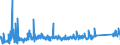 KN 84813099 /Exporte /Einheit = Preise (Euro/Tonne) /Partnerland: Rumaenien /Meldeland: Eur27_2020 /84813099:Rückschlagklappen und Rückschlagventile, für Rohr- Oder Schlauchleitungen, Dampfkessel, Sammelbehälter, Wannen Oder ähnl. Behälter (Ausg. aus Gusseisen Oder Stahl)