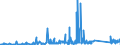 KN 84813099 /Exporte /Einheit = Preise (Euro/Tonne) /Partnerland: Moldau /Meldeland: Eur27_2020 /84813099:Rückschlagklappen und Rückschlagventile, für Rohr- Oder Schlauchleitungen, Dampfkessel, Sammelbehälter, Wannen Oder ähnl. Behälter (Ausg. aus Gusseisen Oder Stahl)