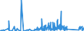 KN 84813099 /Exporte /Einheit = Preise (Euro/Tonne) /Partnerland: Aserbaidschan /Meldeland: Eur27_2020 /84813099:Rückschlagklappen und Rückschlagventile, für Rohr- Oder Schlauchleitungen, Dampfkessel, Sammelbehälter, Wannen Oder ähnl. Behälter (Ausg. aus Gusseisen Oder Stahl)