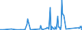 KN 84813099 /Exporte /Einheit = Preise (Euro/Tonne) /Partnerland: Turkmenistan /Meldeland: Eur27_2020 /84813099:Rückschlagklappen und Rückschlagventile, für Rohr- Oder Schlauchleitungen, Dampfkessel, Sammelbehälter, Wannen Oder ähnl. Behälter (Ausg. aus Gusseisen Oder Stahl)