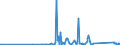 KN 84813099 /Exporte /Einheit = Preise (Euro/Tonne) /Partnerland: Kirgistan /Meldeland: Eur27_2020 /84813099:Rückschlagklappen und Rückschlagventile, für Rohr- Oder Schlauchleitungen, Dampfkessel, Sammelbehälter, Wannen Oder ähnl. Behälter (Ausg. aus Gusseisen Oder Stahl)