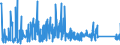 CN 84813099 /Exports /Unit = Prices (Euro/ton) /Partner: Tunisia /Reporter: Eur27_2020 /84813099:Check `non-return` Valves for Pipes, Boiler Shells, Tanks, Vats or the Like (Excl. Those of Cast Iron or Steel)