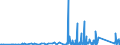 KN 84813099 /Exporte /Einheit = Preise (Euro/Tonne) /Partnerland: Ghana /Meldeland: Eur27_2020 /84813099:Rückschlagklappen und Rückschlagventile, für Rohr- Oder Schlauchleitungen, Dampfkessel, Sammelbehälter, Wannen Oder ähnl. Behälter (Ausg. aus Gusseisen Oder Stahl)