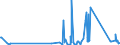 KN 84813099 /Exporte /Einheit = Preise (Euro/Tonne) /Partnerland: S.tome /Meldeland: Eur27_2020 /84813099:Rückschlagklappen und Rückschlagventile, für Rohr- Oder Schlauchleitungen, Dampfkessel, Sammelbehälter, Wannen Oder ähnl. Behälter (Ausg. aus Gusseisen Oder Stahl)