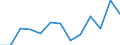 KN 84814010 /Exporte /Einheit = Preise (Euro/Tonne) /Partnerland: Ver.koenigreich(Ohne Nordirland) /Meldeland: Eur27_2020 /84814010:Überdruckventile und Sicherheitsventile, aus Gusseisen Oder Stahl