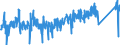 KN 84814010 /Exporte /Einheit = Preise (Euro/Tonne) /Partnerland: Belgien /Meldeland: Eur27_2020 /84814010:Überdruckventile und Sicherheitsventile, aus Gusseisen Oder Stahl