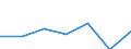 KN 84814010 /Exporte /Einheit = Preise (Euro/Tonne) /Partnerland: Schweiz /Meldeland: Eur27 /84814010:Überdruckventile und Sicherheitsventile, aus Gusseisen Oder Stahl