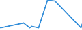 KN 84814010 /Exporte /Einheit = Preise (Euro/Tonne) /Partnerland: Tadschikistan /Meldeland: Eur27_2020 /84814010:Überdruckventile und Sicherheitsventile, aus Gusseisen Oder Stahl