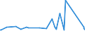 KN 84814010 /Exporte /Einheit = Preise (Euro/Tonne) /Partnerland: Niger /Meldeland: Eur27_2020 /84814010:Überdruckventile und Sicherheitsventile, aus Gusseisen Oder Stahl