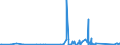 KN 84814010 /Exporte /Einheit = Preise (Euro/Tonne) /Partnerland: Togo /Meldeland: Eur27_2020 /84814010:Überdruckventile und Sicherheitsventile, aus Gusseisen Oder Stahl