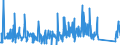 KN 84814010 /Exporte /Einheit = Preise (Euro/Tonne) /Partnerland: Gabun /Meldeland: Eur27_2020 /84814010:Überdruckventile und Sicherheitsventile, aus Gusseisen Oder Stahl