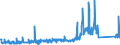 KN 84814090 /Exporte /Einheit = Preise (Euro/Tonne) /Partnerland: Griechenland /Meldeland: Eur27_2020 /84814090:Überdruckventile und Sicherheitsventile (Ausg. aus Gusseisen Oder Stahl)