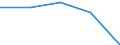 KN 84814090 /Exporte /Einheit = Preise (Euro/Tonne) /Partnerland: Faeroer /Meldeland: Eur27 /84814090:Überdruckventile und Sicherheitsventile (Ausg. aus Gusseisen Oder Stahl)