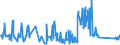 KN 84814090 /Exporte /Einheit = Preise (Euro/Tonne) /Partnerland: Liechtenstein /Meldeland: Eur27_2020 /84814090:Überdruckventile und Sicherheitsventile (Ausg. aus Gusseisen Oder Stahl)