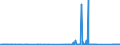 KN 84814090 /Exporte /Einheit = Preise (Euro/Tonne) /Partnerland: Faeroeer Inseln /Meldeland: Eur27_2020 /84814090:Überdruckventile und Sicherheitsventile (Ausg. aus Gusseisen Oder Stahl)