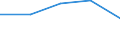 KN 84814090 /Exporte /Einheit = Preise (Euro/Tonne) /Partnerland: Jugoslawien /Meldeland: Eur27 /84814090:Überdruckventile und Sicherheitsventile (Ausg. aus Gusseisen Oder Stahl)