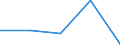 KN 84814090 /Exporte /Einheit = Preise (Euro/Tonne) /Partnerland: Sowjetunion /Meldeland: Eur27 /84814090:Überdruckventile und Sicherheitsventile (Ausg. aus Gusseisen Oder Stahl)