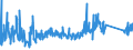 KN 84814090 /Exporte /Einheit = Preise (Euro/Tonne) /Partnerland: Rumaenien /Meldeland: Eur27_2020 /84814090:Überdruckventile und Sicherheitsventile (Ausg. aus Gusseisen Oder Stahl)