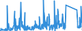 KN 84814090 /Exporte /Einheit = Preise (Euro/Tonne) /Partnerland: Aserbaidschan /Meldeland: Eur27_2020 /84814090:Überdruckventile und Sicherheitsventile (Ausg. aus Gusseisen Oder Stahl)