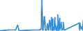 KN 84814090 /Exporte /Einheit = Preise (Euro/Tonne) /Partnerland: Kirgistan /Meldeland: Eur27_2020 /84814090:Überdruckventile und Sicherheitsventile (Ausg. aus Gusseisen Oder Stahl)