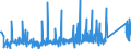 KN 84814090 /Exporte /Einheit = Preise (Euro/Tonne) /Partnerland: Ehem.jug.rep.mazed /Meldeland: Eur27_2020 /84814090:Überdruckventile und Sicherheitsventile (Ausg. aus Gusseisen Oder Stahl)