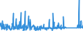 KN 84814090 /Exporte /Einheit = Preise (Euro/Tonne) /Partnerland: Aegypten /Meldeland: Eur27_2020 /84814090:Überdruckventile und Sicherheitsventile (Ausg. aus Gusseisen Oder Stahl)