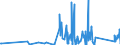 KN 84814090 /Exporte /Einheit = Preise (Euro/Tonne) /Partnerland: Burkina Faso /Meldeland: Eur27_2020 /84814090:Überdruckventile und Sicherheitsventile (Ausg. aus Gusseisen Oder Stahl)