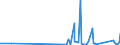 KN 84814090 /Exporte /Einheit = Preise (Euro/Tonne) /Partnerland: Guinea-biss. /Meldeland: Eur27_2020 /84814090:Überdruckventile und Sicherheitsventile (Ausg. aus Gusseisen Oder Stahl)