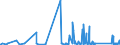 KN 84814090 /Exporte /Einheit = Preise (Euro/Tonne) /Partnerland: Guinea /Meldeland: Eur27_2020 /84814090:Überdruckventile und Sicherheitsventile (Ausg. aus Gusseisen Oder Stahl)