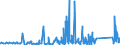 KN 84814090 /Exporte /Einheit = Preise (Euro/Tonne) /Partnerland: Gabun /Meldeland: Eur27_2020 /84814090:Überdruckventile und Sicherheitsventile (Ausg. aus Gusseisen Oder Stahl)