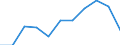 KN 84818011 /Exporte /Einheit = Preise (Euro/Tonne) /Partnerland: Belgien/Luxemburg /Meldeland: Eur27 /84818011:SanitÃ¤r-mischarmaturen