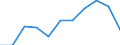 KN 84818011 /Exporte /Einheit = Preise (Euro/Tonne) /Partnerland: Belgien/Luxemburg /Meldeland: Eur27 /84818011:Sanitär-mischarmaturen