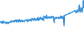 KN 84818011 /Exporte /Einheit = Preise (Euro/Tonne) /Partnerland: Ver.koenigreich /Meldeland: Eur27_2020 /84818011:SanitÃ¤r-mischarmaturen