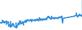 KN 84818011 /Exporte /Einheit = Preise (Euro/Tonne) /Partnerland: Daenemark /Meldeland: Eur27_2020 /84818011:SanitÃ¤r-mischarmaturen