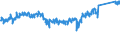 KN 84818011 /Exporte /Einheit = Preise (Euro/Tonne) /Partnerland: Spanien /Meldeland: Eur27_2020 /84818011:SanitÃ¤r-mischarmaturen