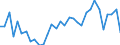 KN 84818011 /Exporte /Einheit = Preise (Euro/Tonne) /Partnerland: Ver.koenigreich(Nordirland) /Meldeland: Eur27_2020 /84818011:SanitÃ¤r-mischarmaturen
