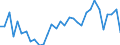 KN 84818011 /Exporte /Einheit = Preise (Euro/Tonne) /Partnerland: Ver.koenigreich(Nordirland) /Meldeland: Eur27_2020 /84818011:Sanitär-mischarmaturen