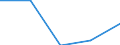 KN 84818011 /Exporte /Einheit = Preise (Euro/Tonne) /Partnerland: Faeroer /Meldeland: Eur27 /84818011:SanitÃ¤r-mischarmaturen