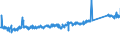 KN 84818011 /Exporte /Einheit = Preise (Euro/Tonne) /Partnerland: Finnland /Meldeland: Eur27_2020 /84818011:SanitÃ¤r-mischarmaturen