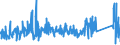 KN 84818011 /Exporte /Einheit = Preise (Euro/Tonne) /Partnerland: Andorra /Meldeland: Eur27_2020 /84818011:SanitÃ¤r-mischarmaturen