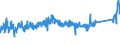 KN 84818011 /Exporte /Einheit = Preise (Euro/Tonne) /Partnerland: Tuerkei /Meldeland: Eur27_2020 /84818011:SanitÃ¤r-mischarmaturen