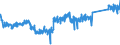 KN 84818011 /Exporte /Einheit = Preise (Euro/Tonne) /Partnerland: Litauen /Meldeland: Eur27_2020 /84818011:SanitÃ¤r-mischarmaturen