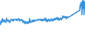 KN 84818011 /Exporte /Einheit = Preise (Euro/Tonne) /Partnerland: Russland /Meldeland: Eur27_2020 /84818011:SanitÃ¤r-mischarmaturen